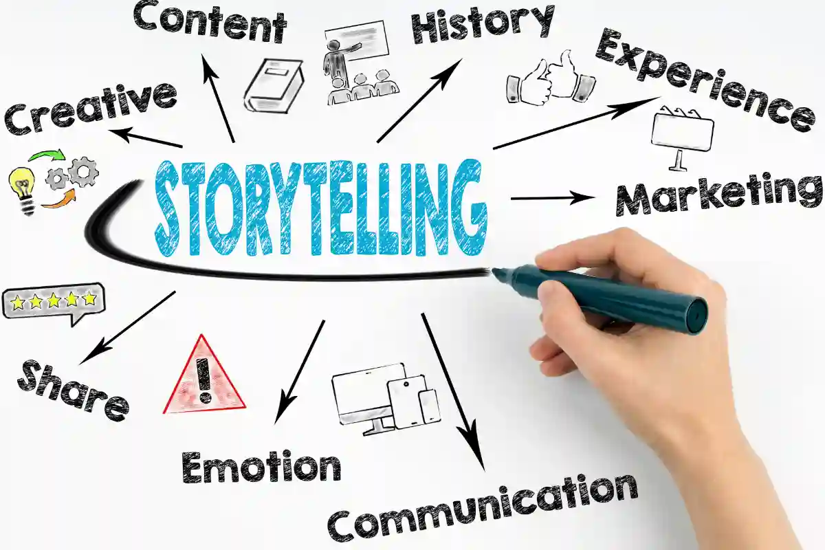 DVXT86-1 Publicidad digital con storytelling